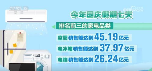 家電以舊換新 真金白銀惠及823.8萬人，1177.98萬臺(tái)家電煥新顏