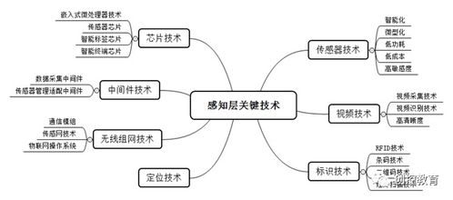 下一個(gè)十年的C位 物聯(lián)網(wǎng)產(chǎn)業(yè)全景與技術(shù)研發(fā)深度解析